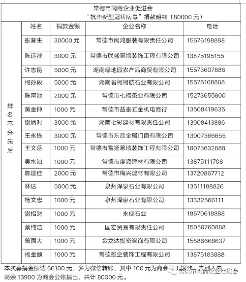 常德市闽商企业促进会,贯彻政策法规,加强政府联系,开展湘闽交流,反应会员诉求